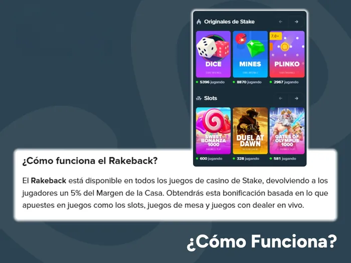 Averigua cómo funciona el rakeback de Stake